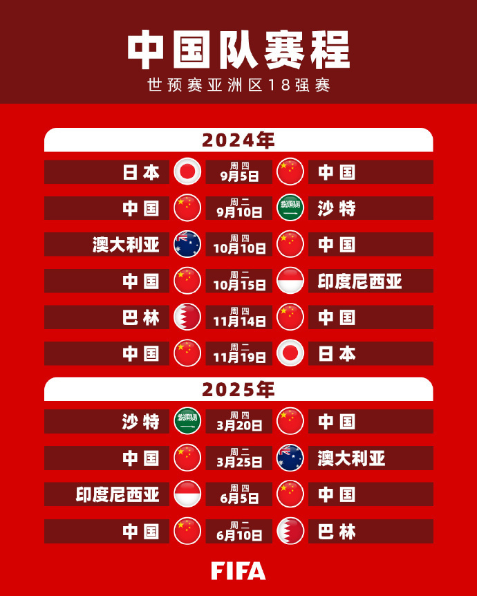 通过这些比
