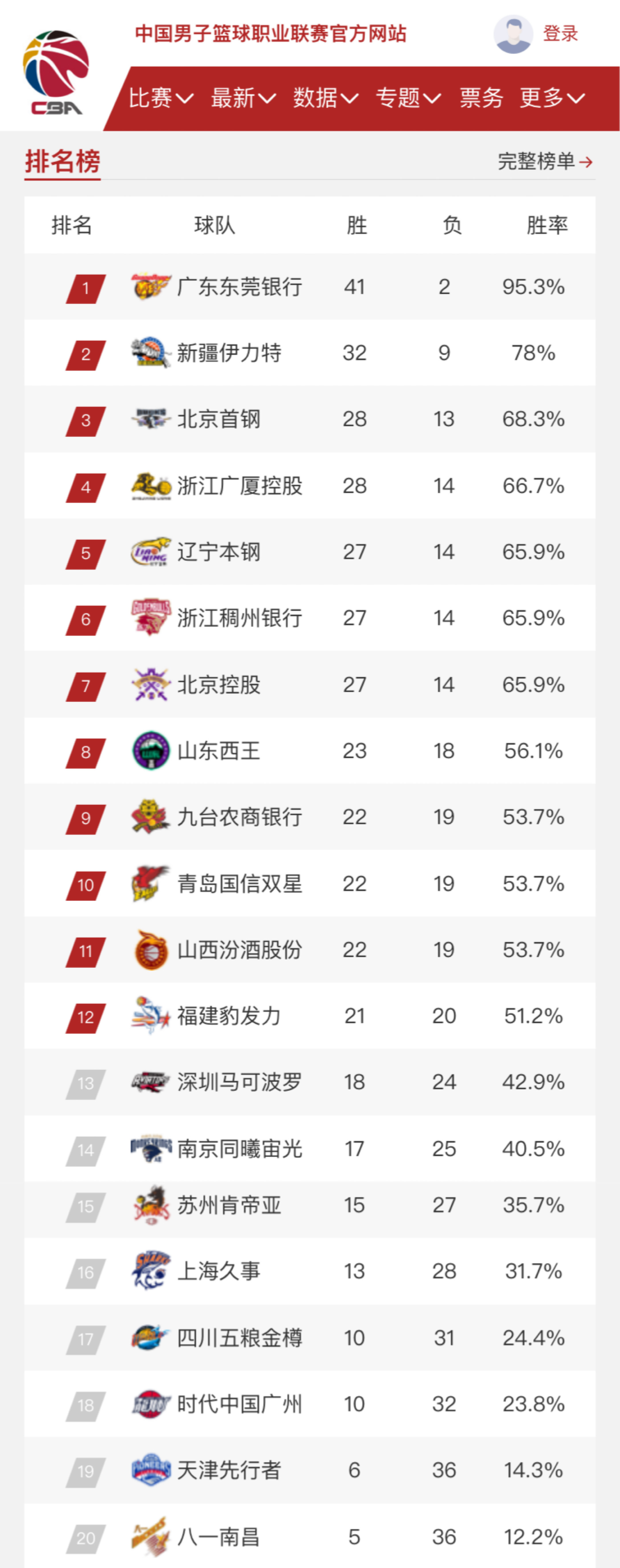 完成了一次